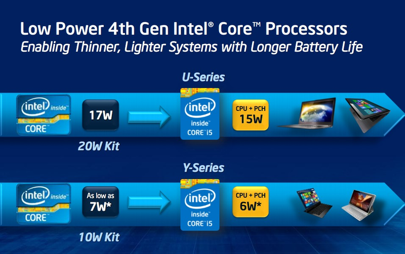 Illustration for article titled The Kickass Processors That Will Power Your Next Computer